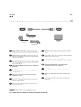 Philips SWV4433S/10 Benutzerhandbuch