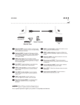 Philips SWV7434S Benutzerhandbuch