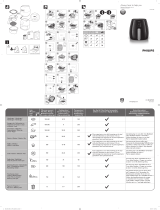 Philips HD9238 Benutzerhandbuch