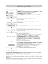 Bauknecht TRKA 8002 Benutzerhandbuch