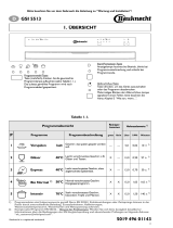 Bauknecht GSI 5513 IN Benutzerhandbuch