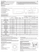 Bauknecht WM Steam 8 100 Daily Reference Guide