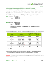 Gossen MetraWatt SYSKON P500 - 4500 Wichtige Informationen