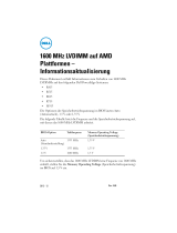 Dell PowerEdge R415 Bedienungsanleitung