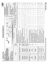 Whirlpool INDIANA 1400 Bedienungsanleitung