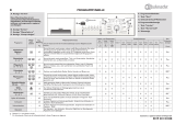 Bauknecht WA CARE 644 DI Bedienungsanleitung