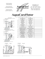 AquaCare Flotor A Benutzerhandbuch