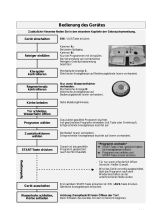 IKEA DW 100 W Program Chart