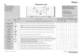 Whirlpool AWE 5200 Program Chart