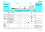 Bauknecht WA 7343 Program Chart