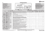 Bauknecht Excellence Zen Program Chart