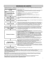 Bauknecht TK S04 Program Chart