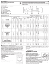 Privileg PWF X 863 N Daily Reference Guide
