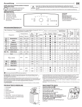 Whirlpool TDLR 7220LS EU/N Daily Reference Guide