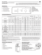 Privileg PWT L60300 DE/N Daily Reference Guide