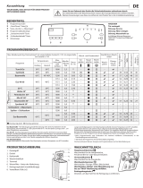 Privileg PWT D61253P N (DE) Daily Reference Guide