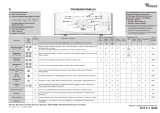 Whirlpool AWE 4626 Program Chart