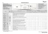 Whirlpool Dallas 1400 Program Chart