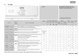 TEGRAN TS 4046 Program Chart