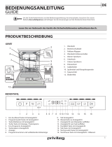 Privileg RBO 3T131 A F X Daily Reference Guide