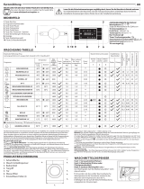 Whirlpool BI WDWG 961484 EU Daily Reference Guide