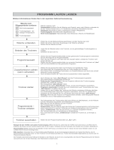 Bauknecht TK PLUS 75A3 Di Program Chart