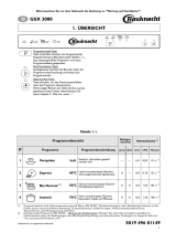 Bauknecht GSX 3000/1 Program Chart