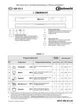 Bauknecht GSI 5513 IN Program Chart