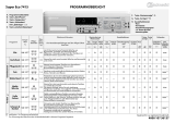 Bauknecht Super Eco 7415 Program Chart