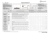 Bauknecht ECO 12 DI Program Chart