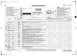 Bauknecht WA UNIQ 824 HFLD Program Chart