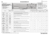 Bauknecht WA 74 SD A+++ Program Chart