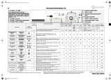 Bauknecht WAK 7570 PLUS Program Chart