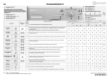 Bauknecht WA 6520/1 Program Chart