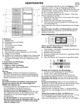Bauknecht KGEA 356 BIO OPTIMA IN Program Chart