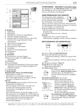 Bauknecht KDN 400 PROFRESH A+IN Program Chart