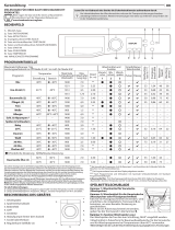 Bauknecht WM 7 M100 Daily Reference Guide