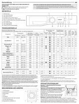 Bauknecht WM 9 M100 Daily Reference Guide
