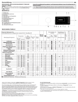 Bauknecht B7 W945WB CH Daily Reference Guide
