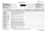 Bauknecht WAI 2642 Program Chart