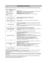 Bauknecht TK PRO 74A++ Program Chart