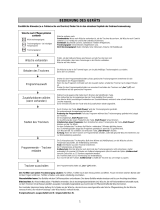 Bauknecht TK PRO 84A++ Program Chart