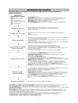 Bauknecht TK ECoStar 8A++ Program Chart