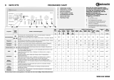 Bauknecht WATE 9778 Program Chart