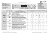 Bauknecht AWM 714 D PS Program Chart