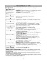 Bauknecht TK PRO 74A+ Program Chart