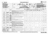 Bauknecht WA 8510 Program Chart