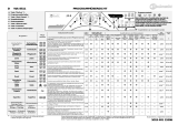 Bauknecht WA 8511 Program Chart