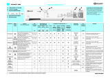 Bauknecht Advance 1400 Program Chart