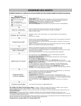 Bauknecht Excellence HP 7422 Program Chart